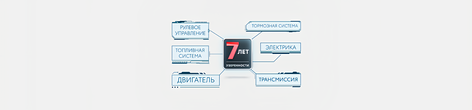 Изображение на странице Программа постгарантийной поддержки «7 лет уверенности» Тойота Центр Мурманск